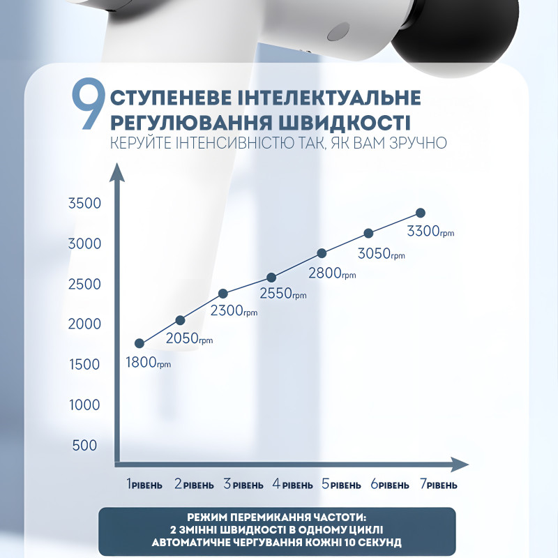 Перкусійний масажер Darius DRS-8000S2 Mini – портативний масажний пістолет з 9 швидкостями та зміною частоти