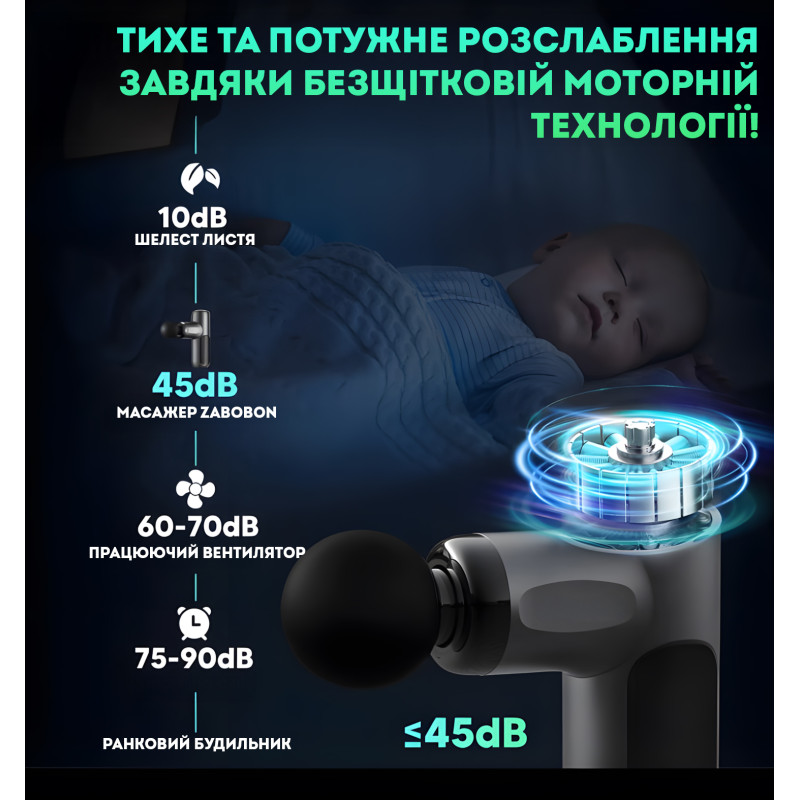 Перкусійний масажер пістолет Zabobon CM20F – Масажер для м’язів, спини та шиї
